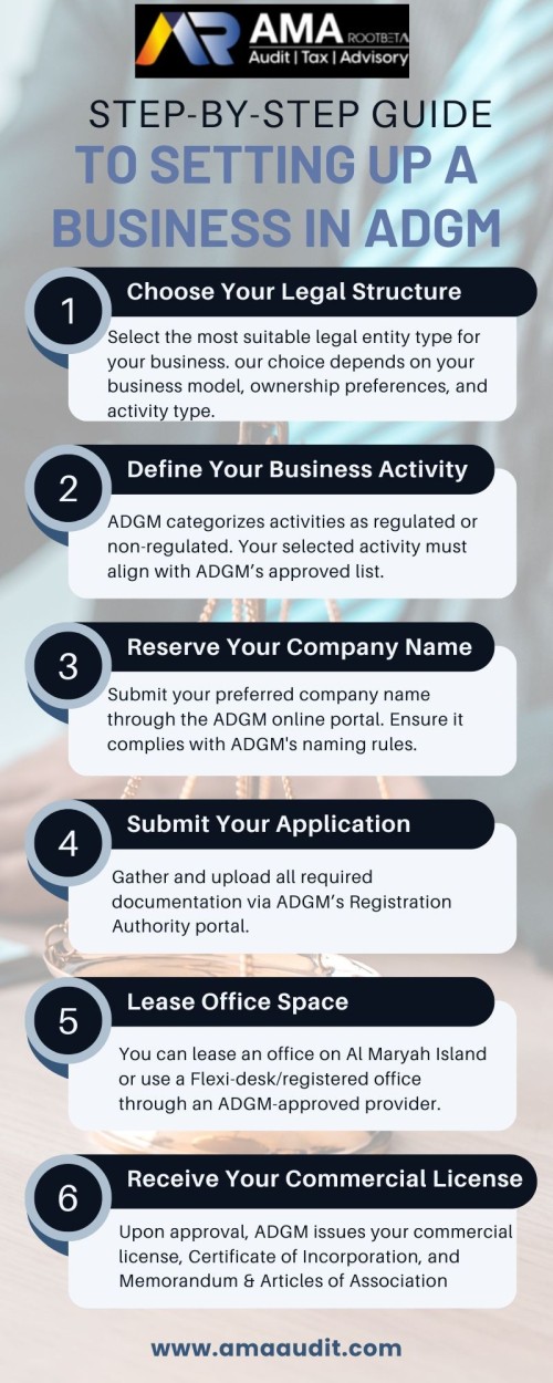 Step-by-Step-Guide-to-Setting-Up-a-Business-in-ADGM.jpg